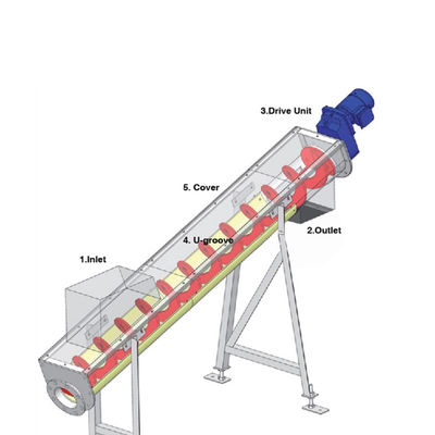 304 / 316SS أسمنت الفحم الجير الخرسانة الحبوب الحلزونية ناقل 1.5-5.5kw