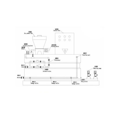PAM PAC بوليمر نظام الجرعات الكيميائية آلة جرعات مسحوق 250L ~ 10000L
