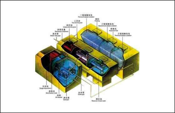 1.0Kw معدات معالجة مياه الصرف الصحي ، معدات معالجة مياه الصرف الصحي ISO