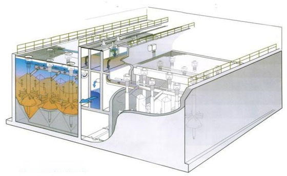 2000mm معدات الترشيح المستمر الفولاذ المقاوم للصدأ