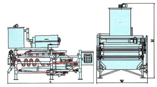 1500mm الحمأة المسمار الصحافة الصحافة ، ISO الحمأة معدات نزح المياه العادمة